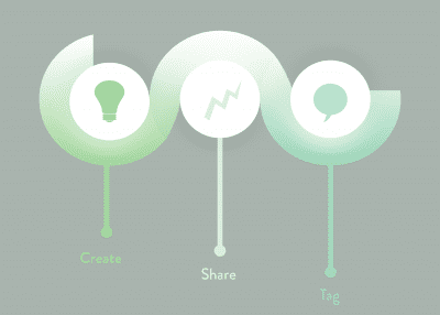 Infographic on how to promote your infographic